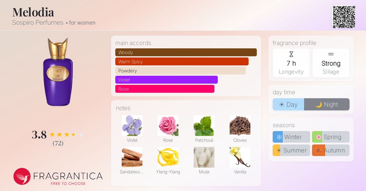 Fragrantica image 4