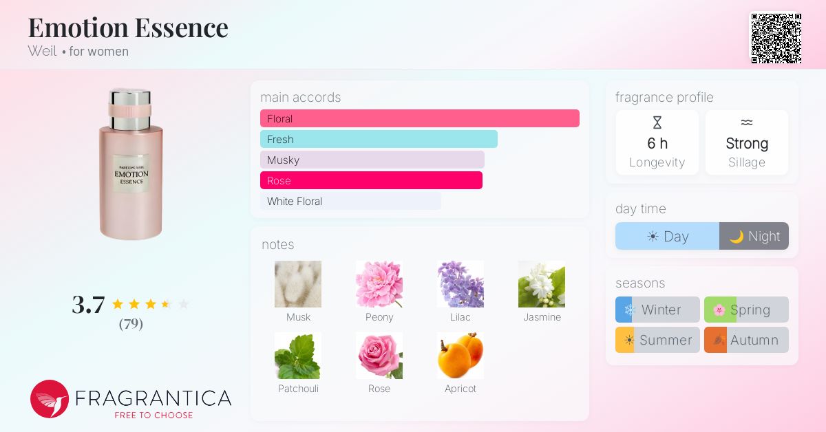 Fragrantica image 4