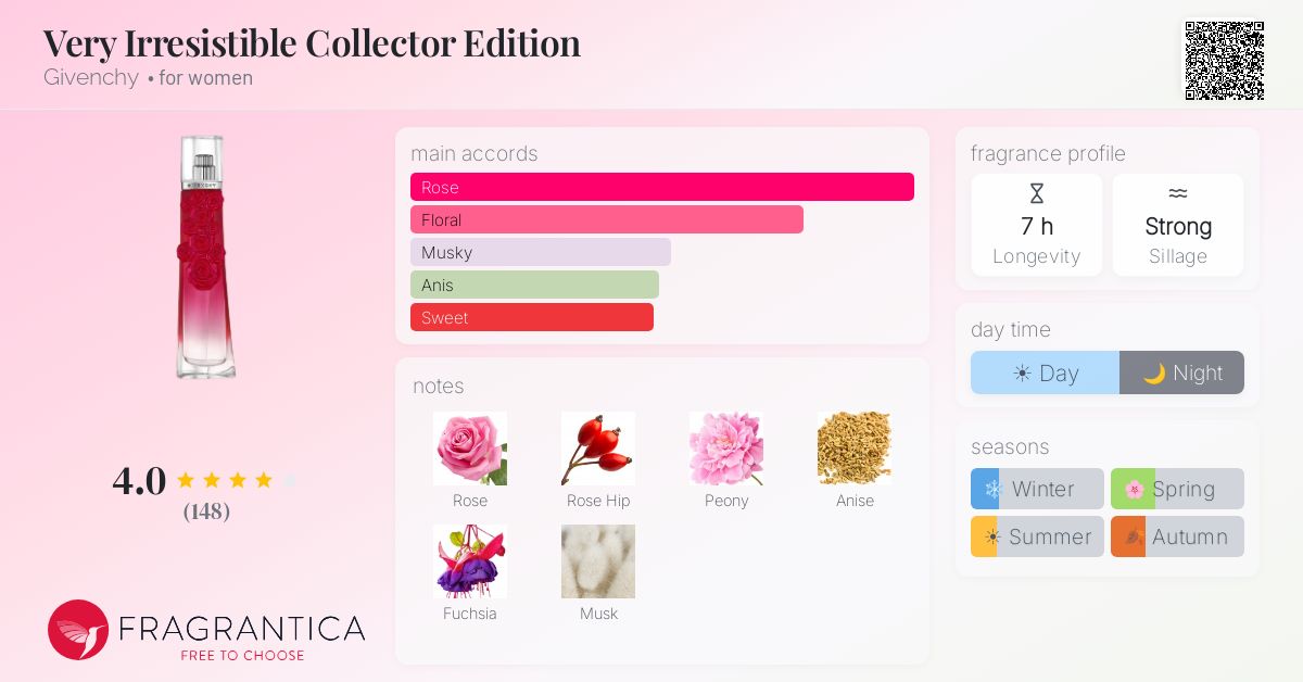Fragrantica image 4