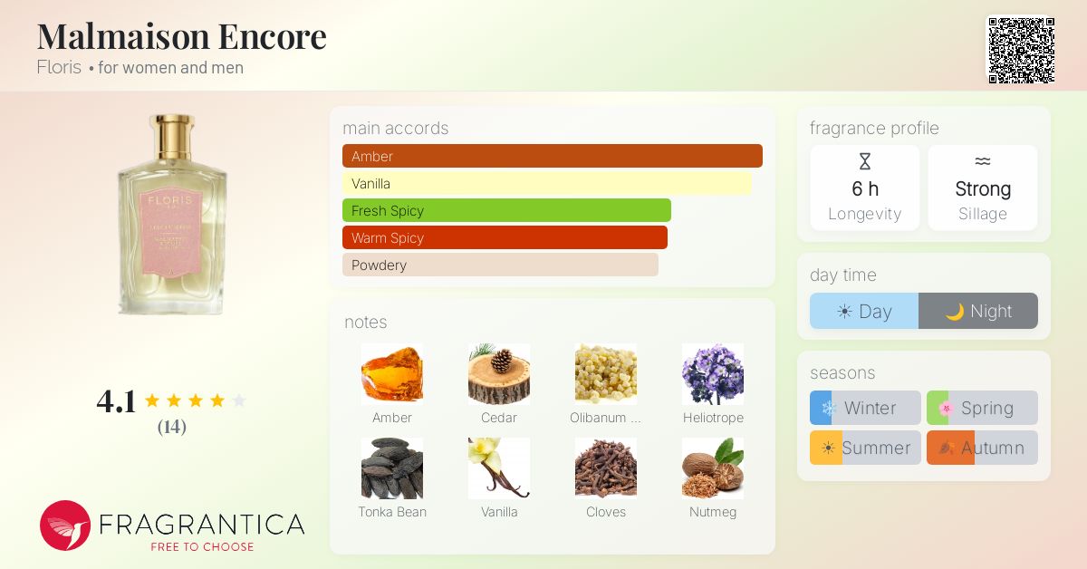 Fragrantica image 4