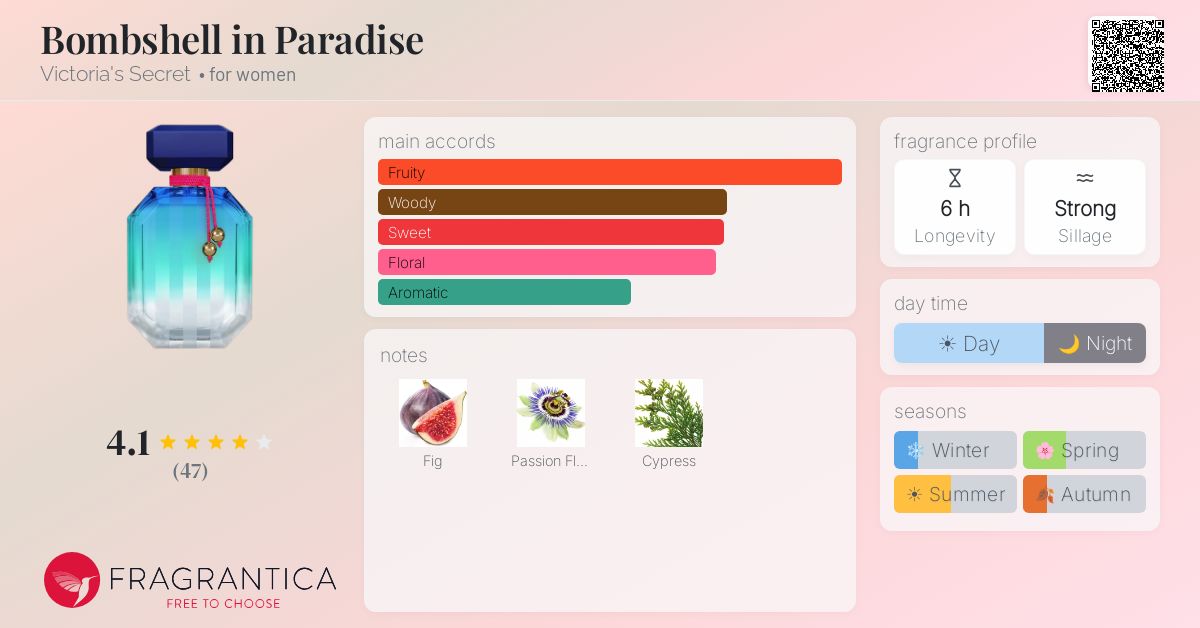 Fragrance card