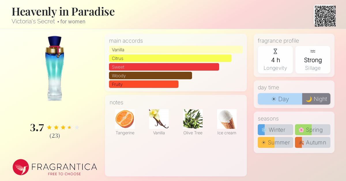 Fragrantica image 4