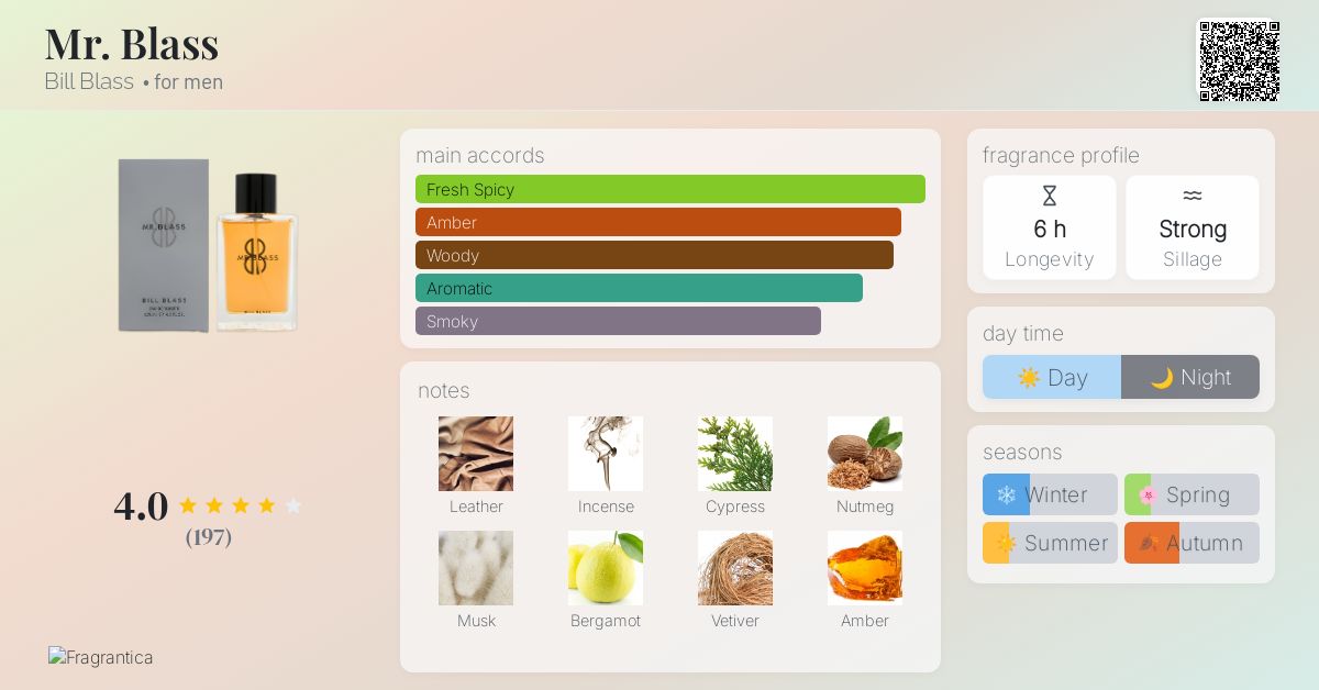 Mr. Blass Bill Blass cologne - a fragrance for men 2009
