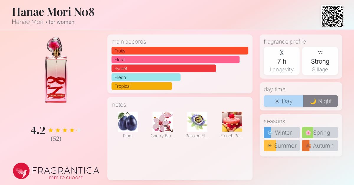 Fragrantica image 4