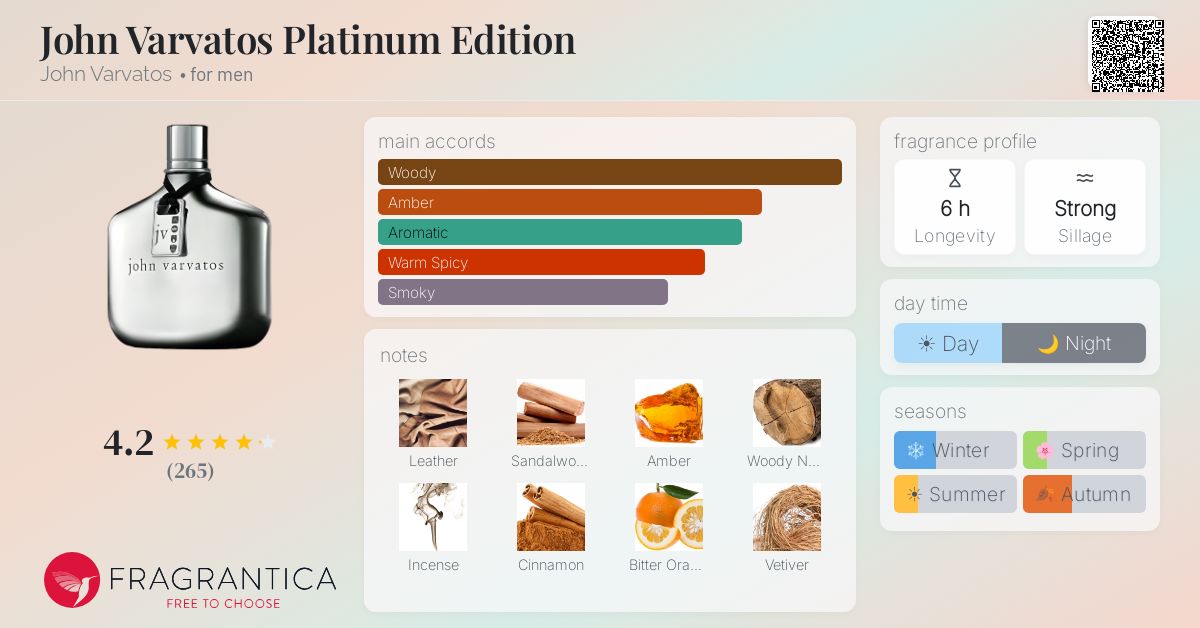 Fragrance card
