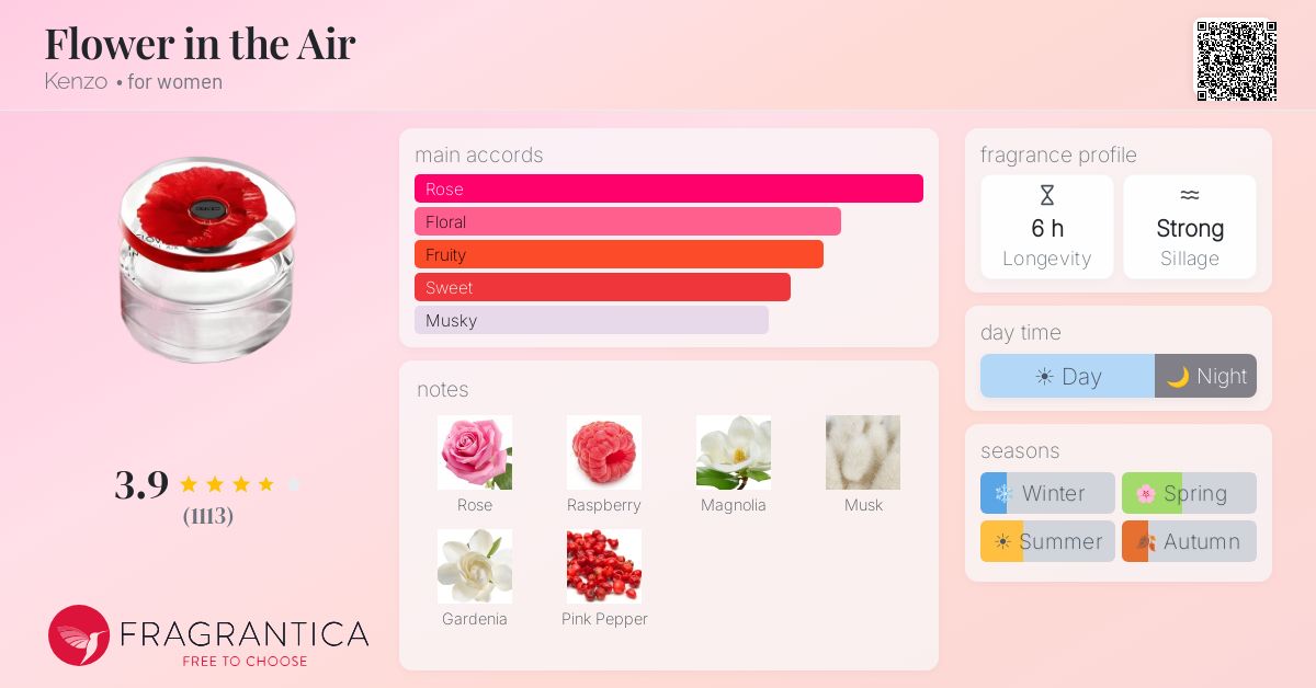 Fragrance card