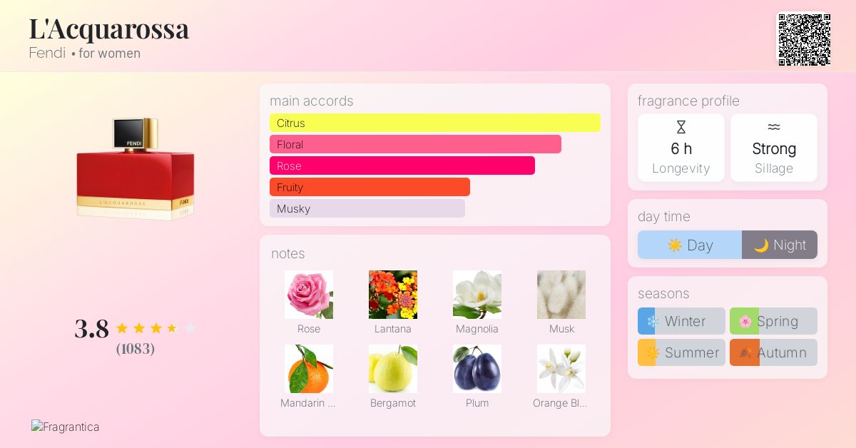 Blake Lively Gonna Primavera 2022 L'Acquarossa Fendi