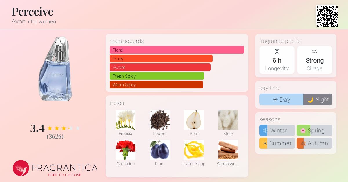 Fragrantica image 4