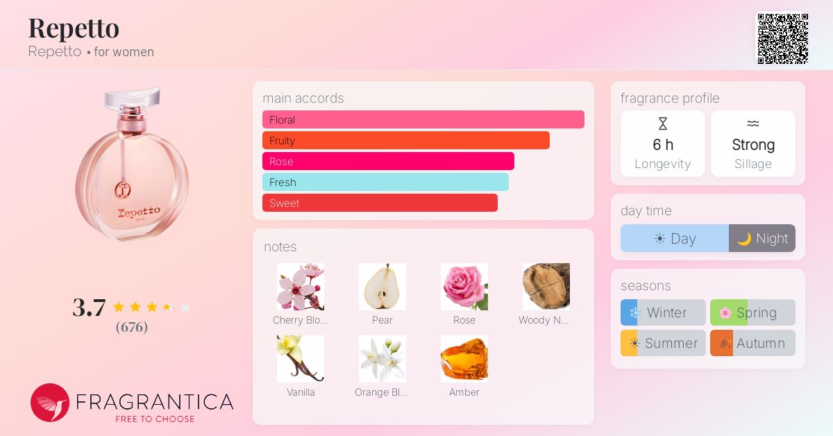 Fragrantica image 4