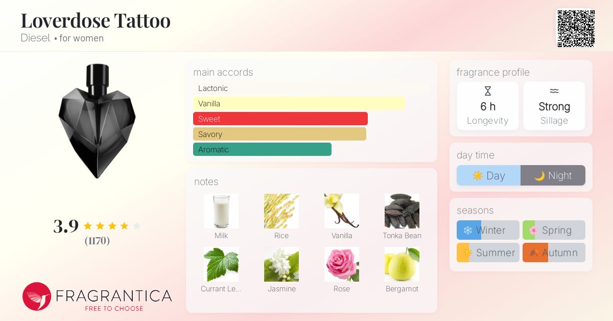 Loverdose Tattoo Diesel perfume a fragrance for women 2013