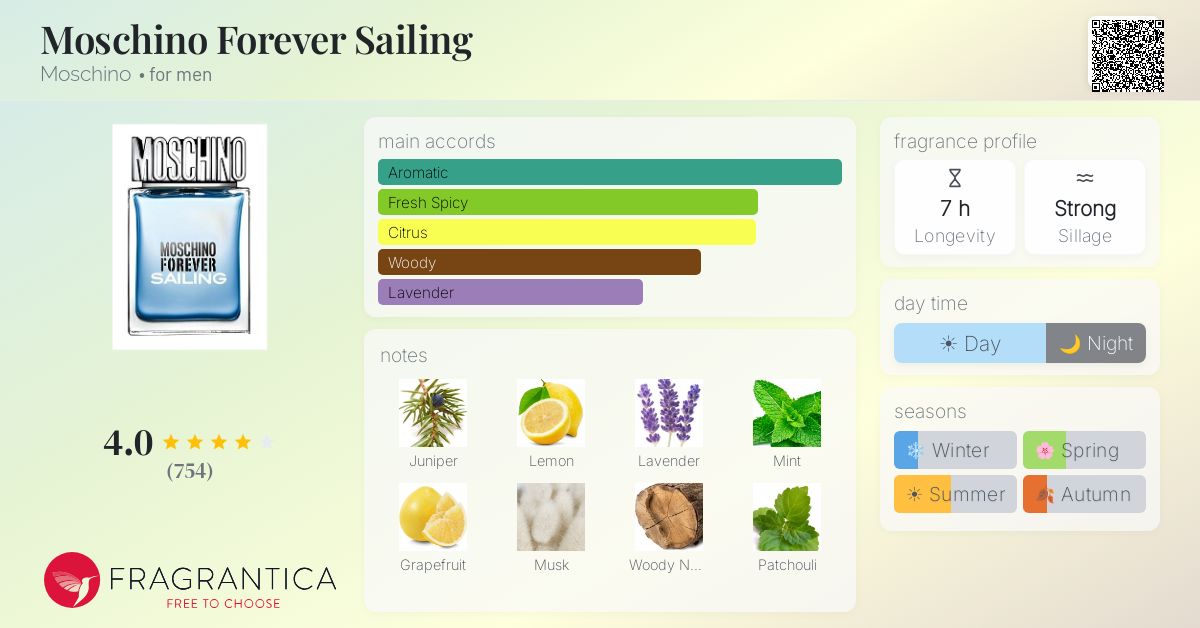Fragrance card