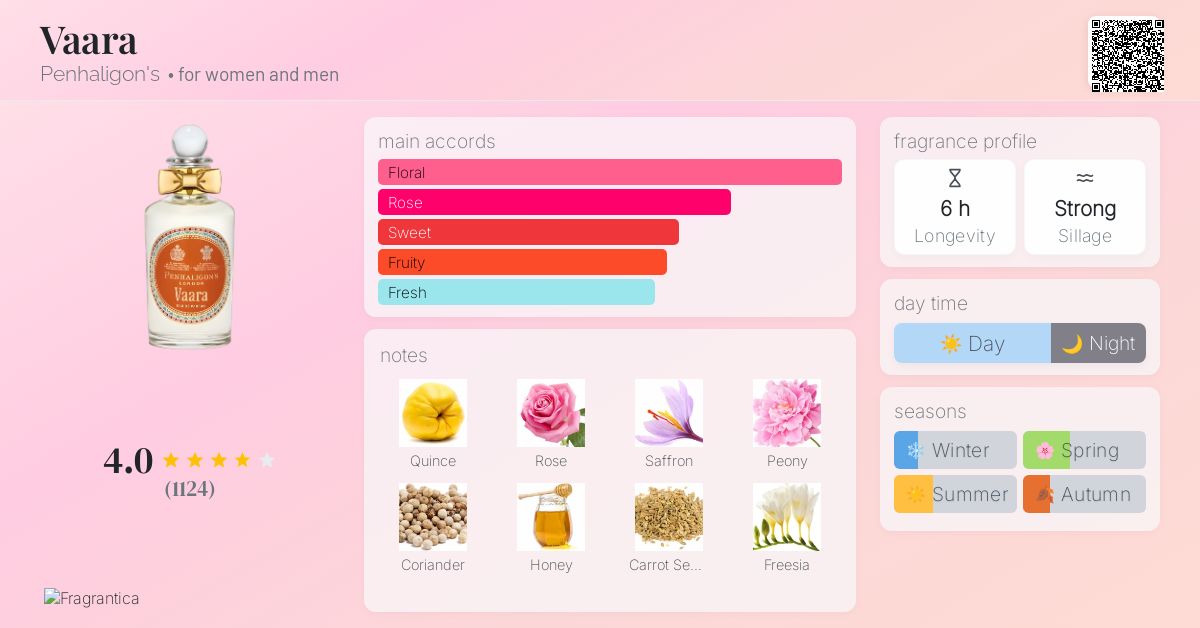 Vaara Penhaligon's perfume - a fragrance for women and