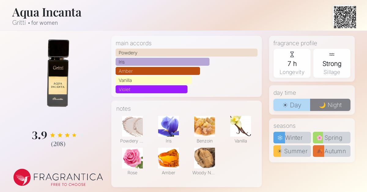 Fragrantica image 4