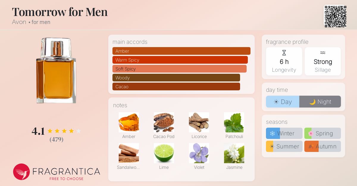 Fragrantica image 4