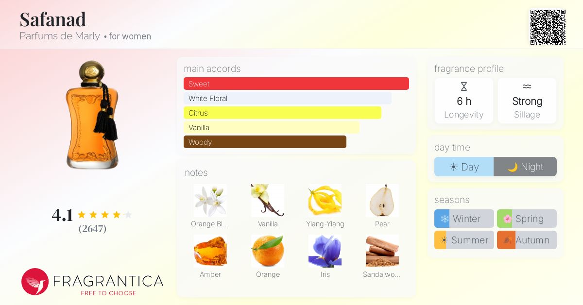 Fragrantica image 4
