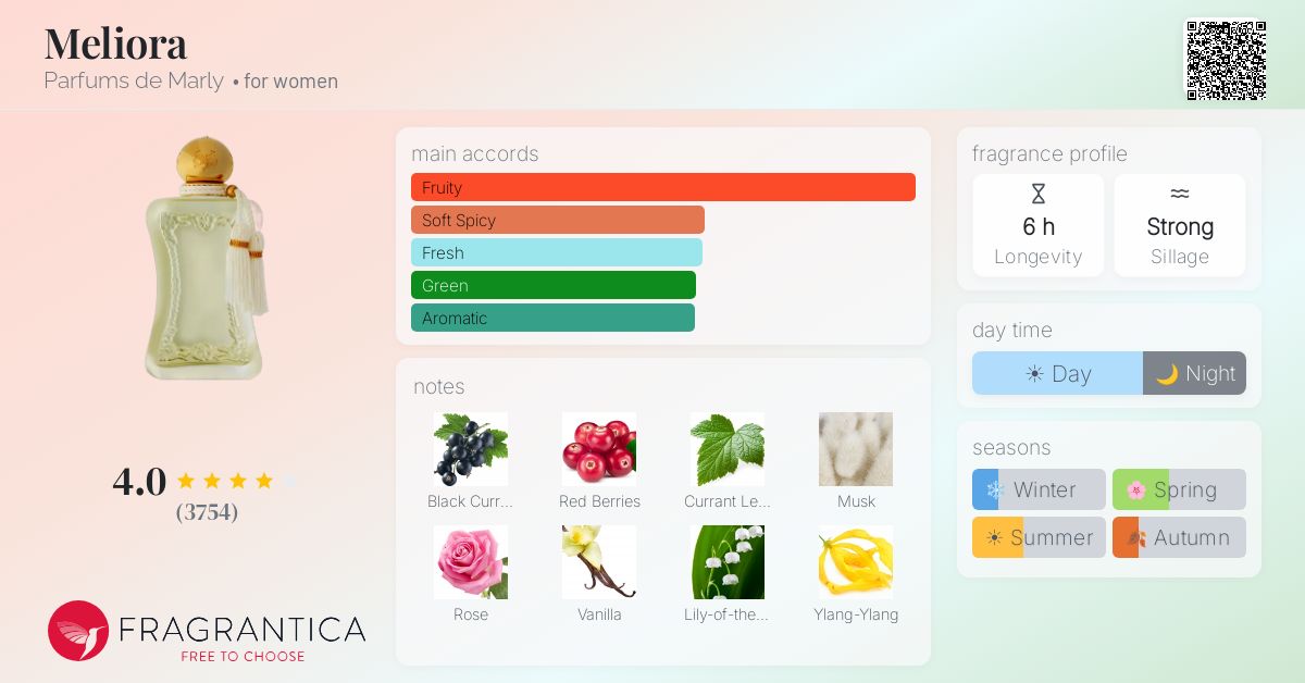 Fragrantica image 4