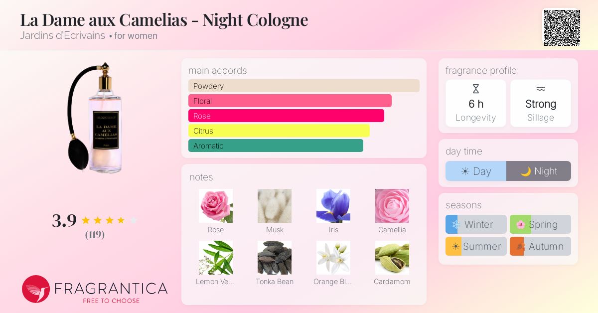 Fragrantica image 4