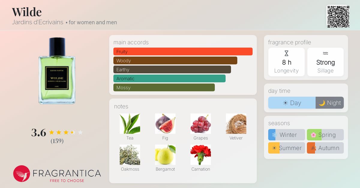 Fragrantica image 4