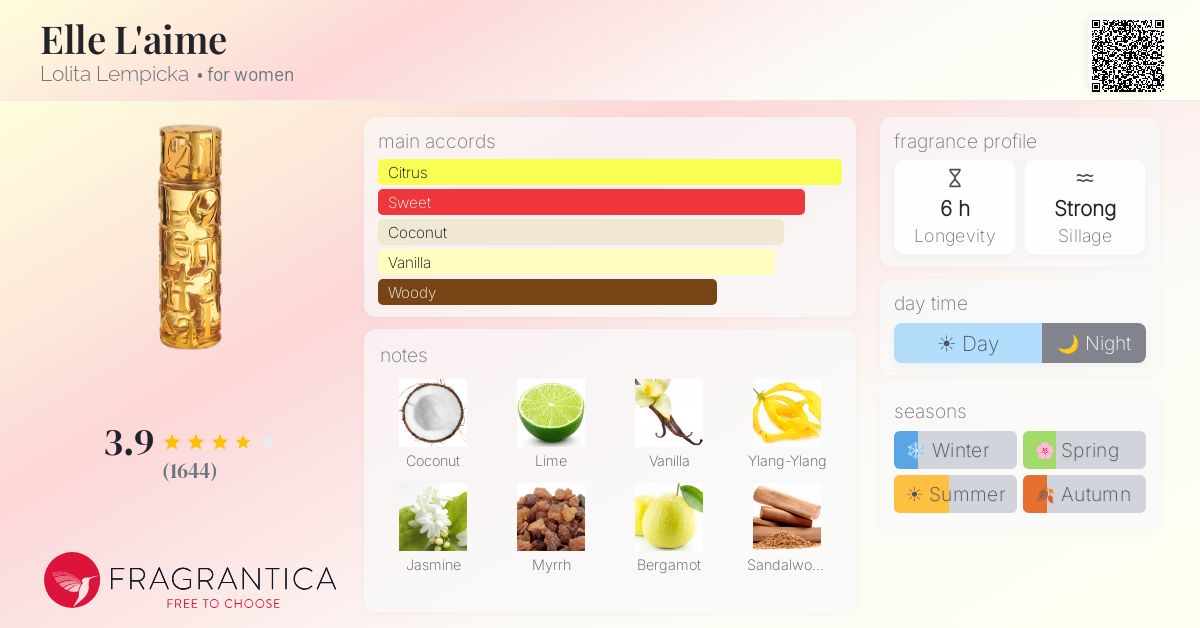 Fragrantica image 4