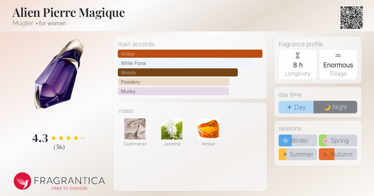 Fragrantica image 4