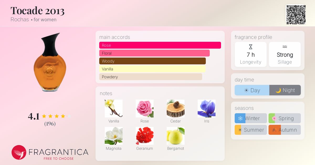Fragrantica image 4
