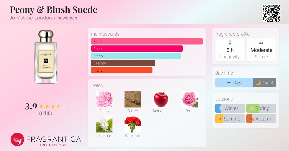 Fragrance card