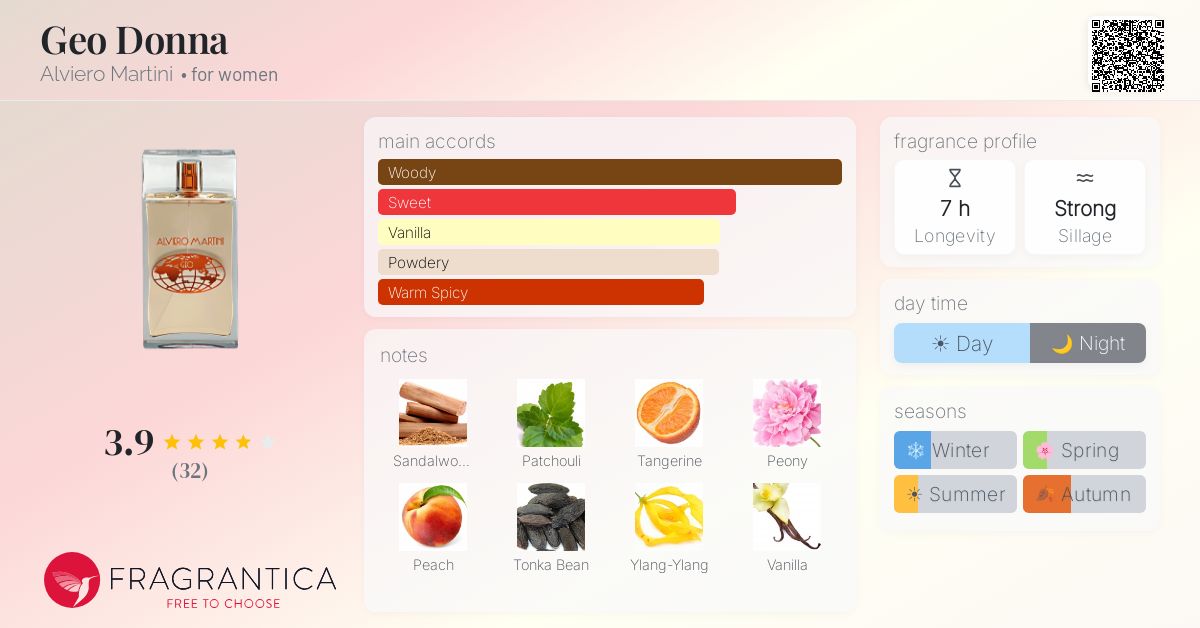 Fragrantica image 4