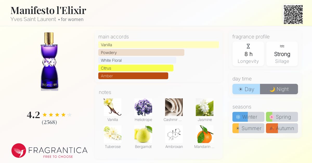 Fragrantica image 4