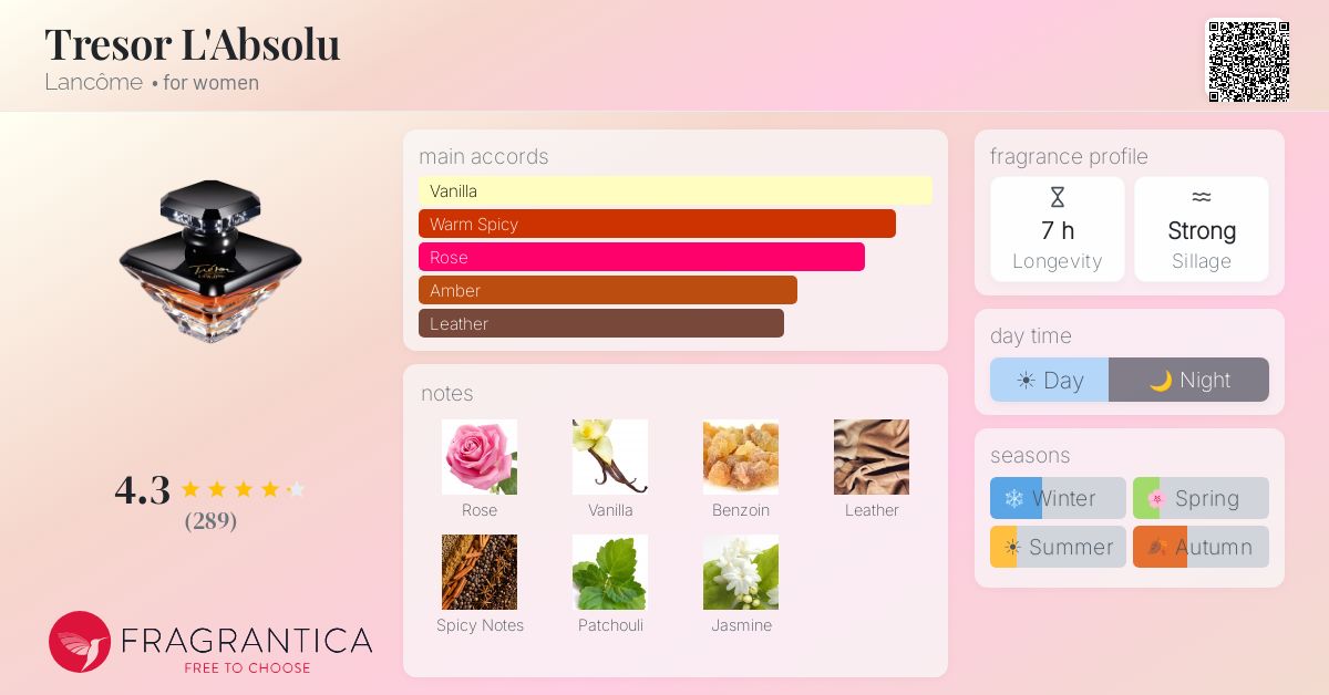 Fragrantica image 4