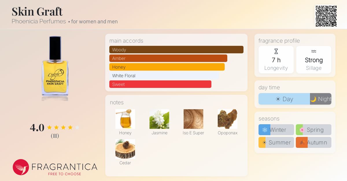 Fragrantica image 4