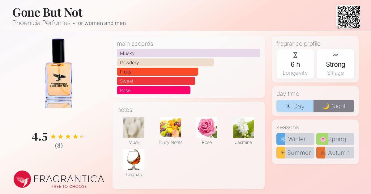 Fragrantica image 4