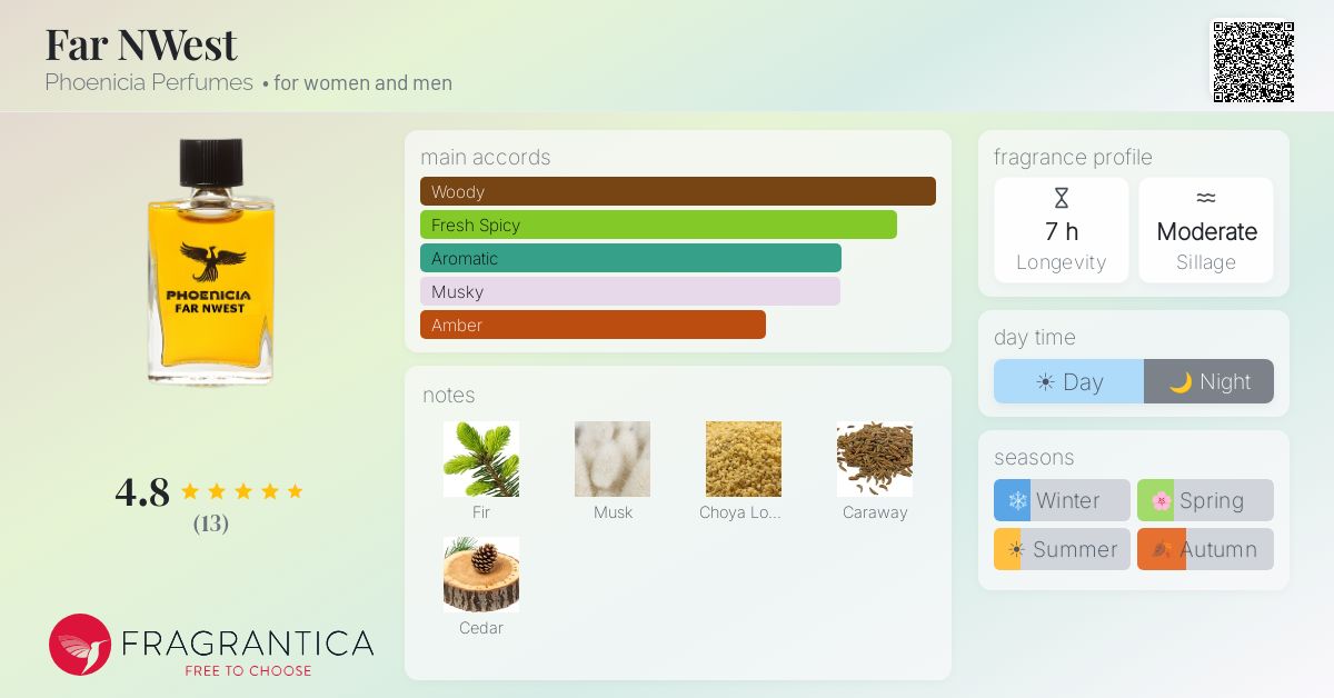 Fragrantica image 4