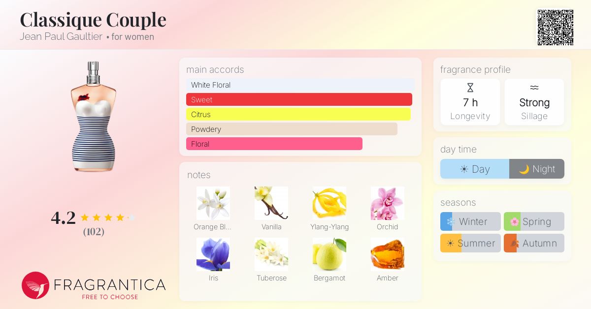 Fragrance card