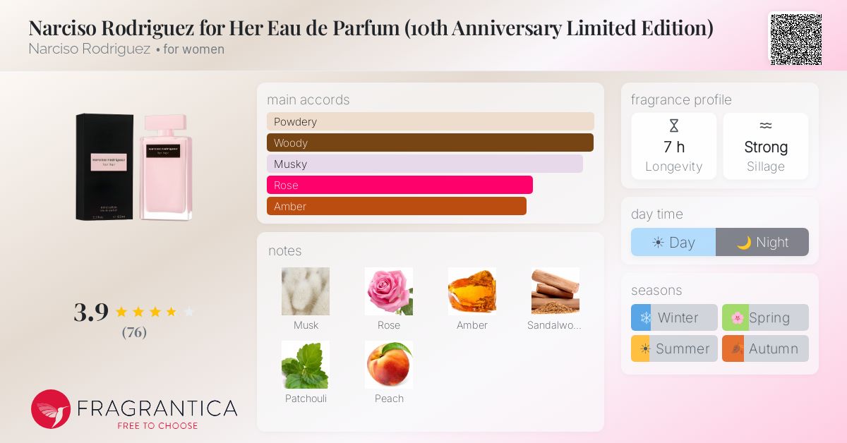 Fragrance card