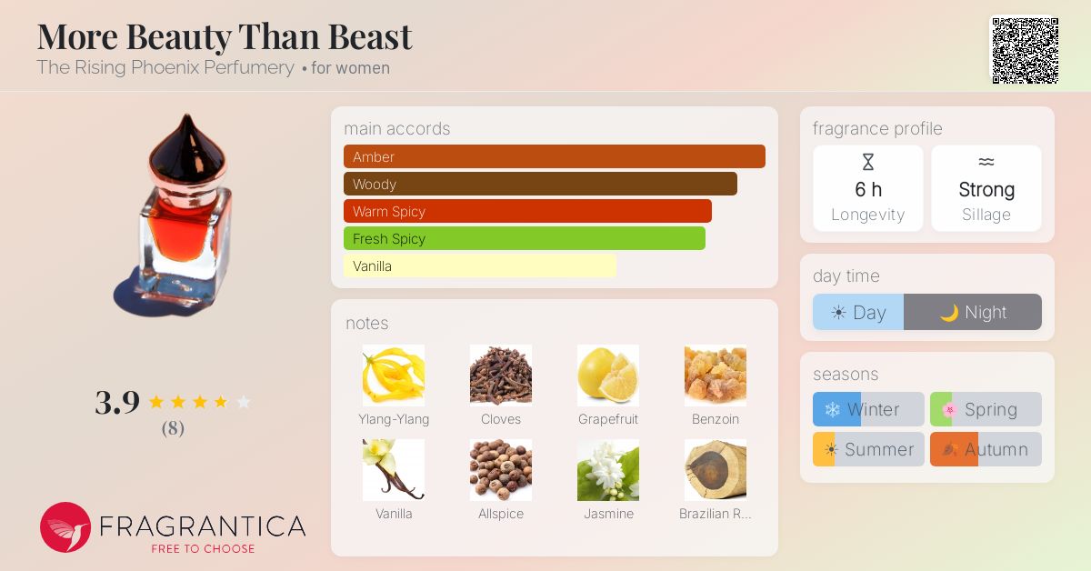 Fragrantica image 4