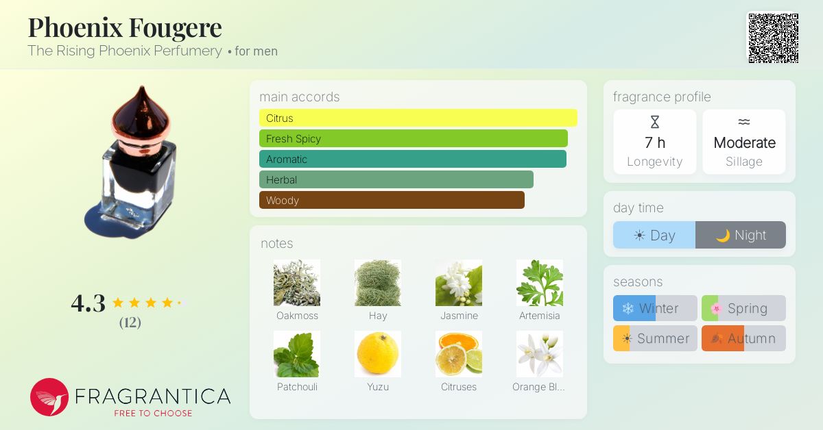 Fragrantica image 4