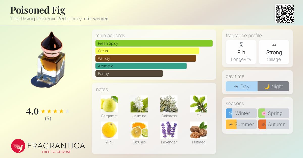 Fragrantica image 4