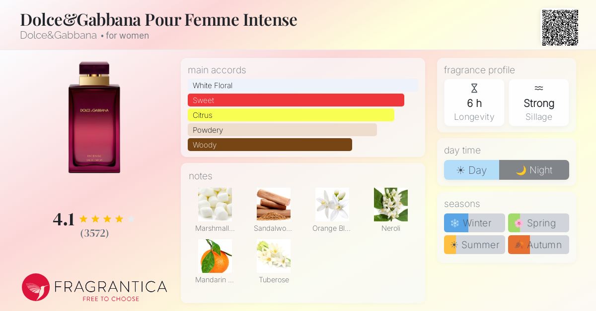 Fragrance card