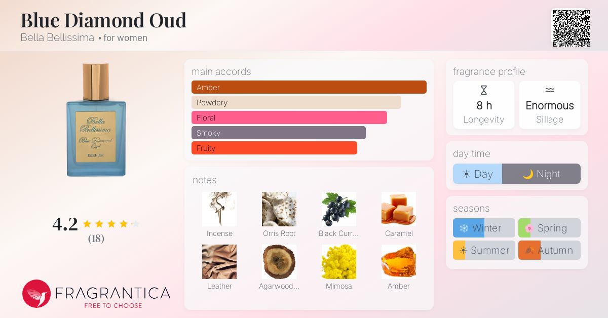 Fragrantica image 4