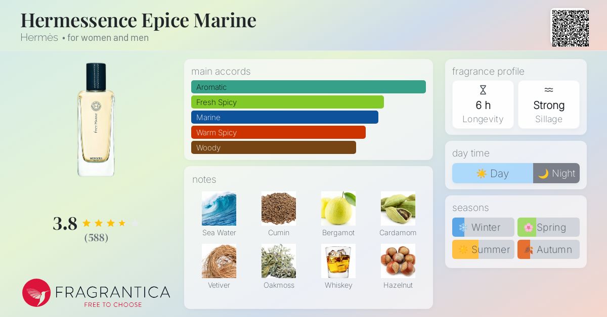 Hermessence Epice Marine Hermès perfume - a fragrance for women