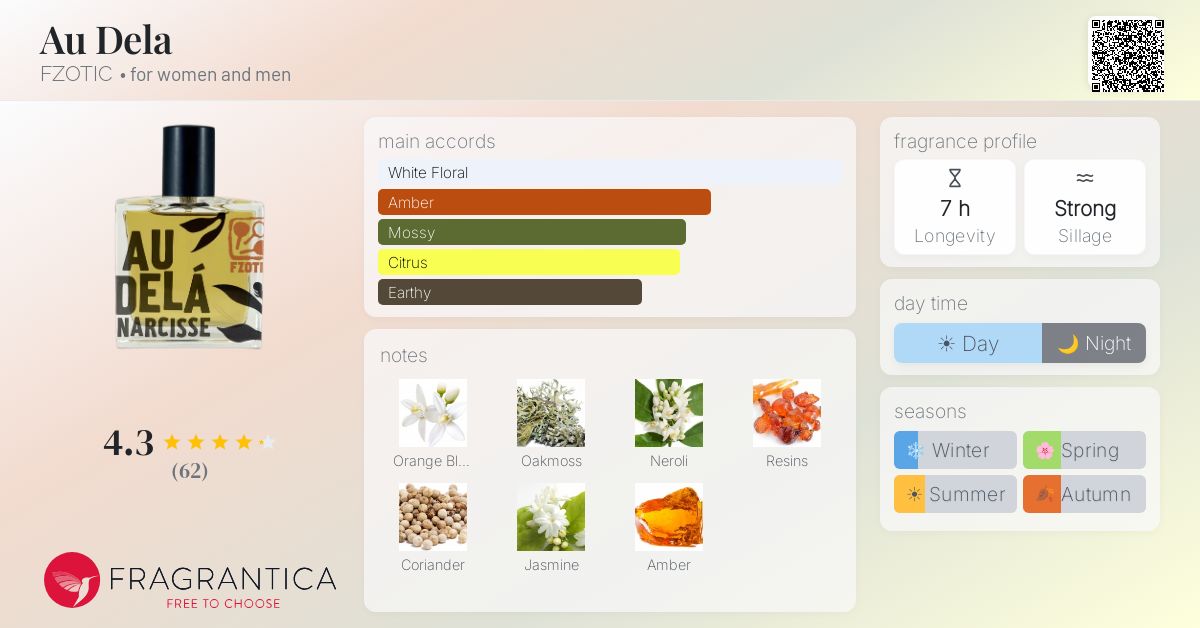 Fragrantica image 4