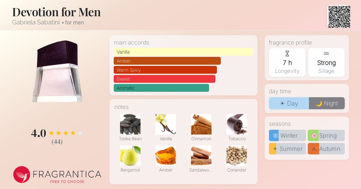 Fragrance card