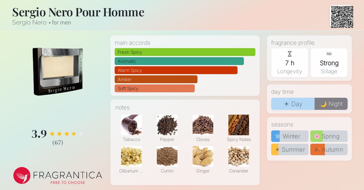 Fragrance card
