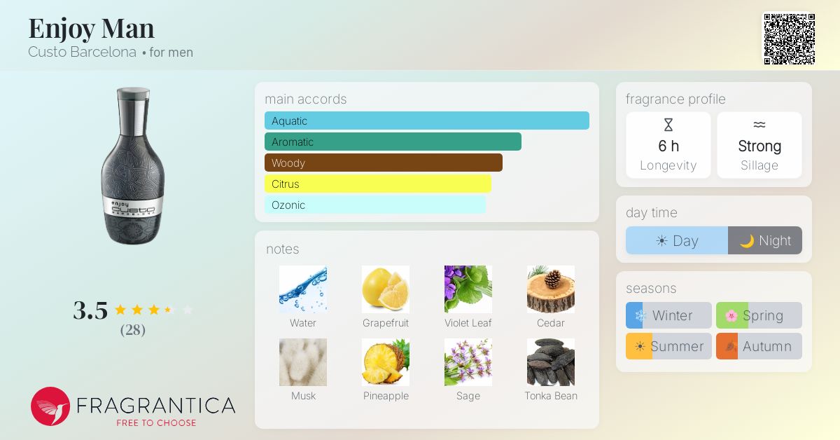 Fragrantica image 4