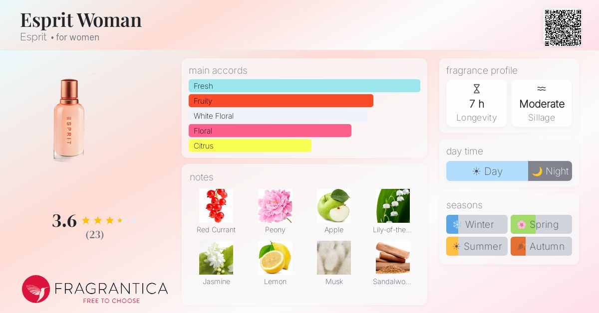 Fragrantica image 4