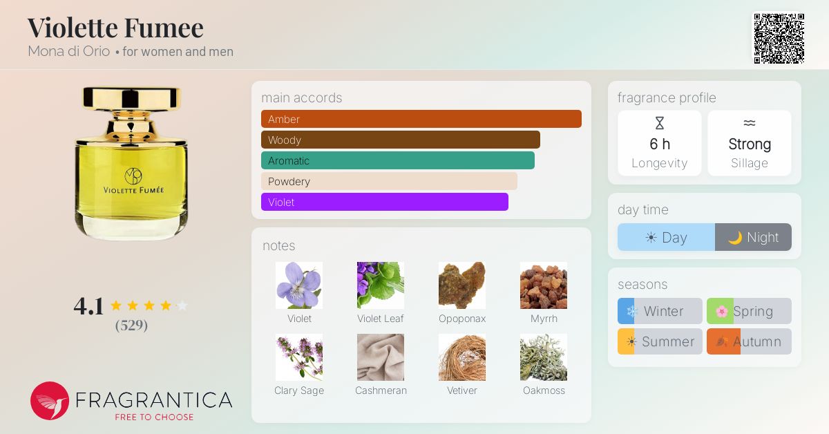 Fragrantica image 4