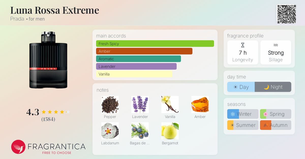 Fragrantica image 4