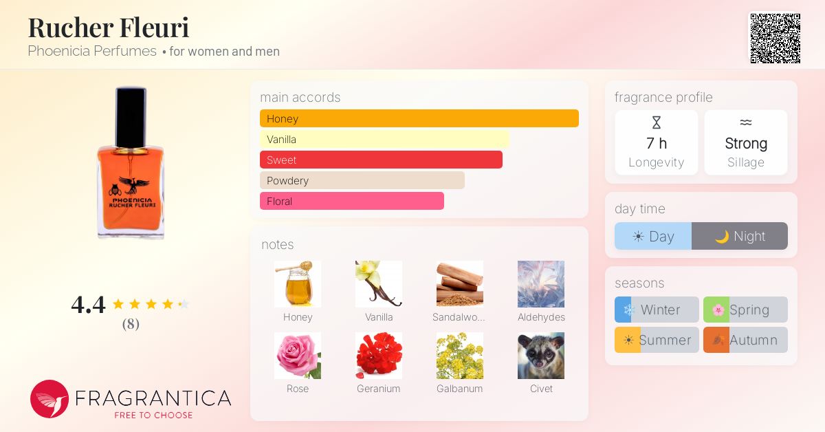 Fragrantica image 4