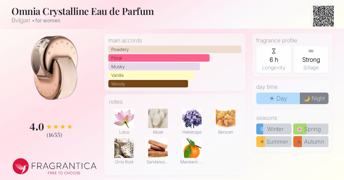 Fragrantica image 4
