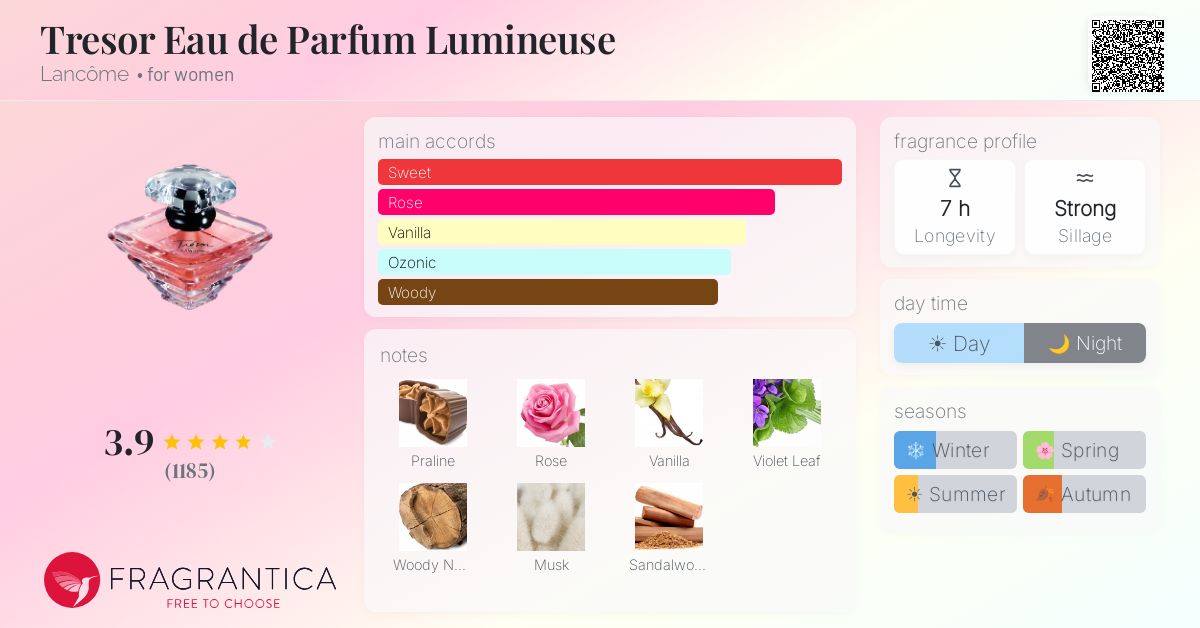 Fragrance card